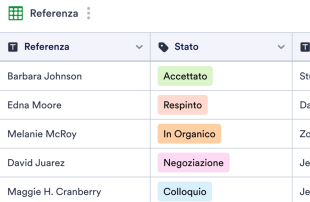 Scheda di Monitoraggio delle Referenze Modello di foglio di calcolo
