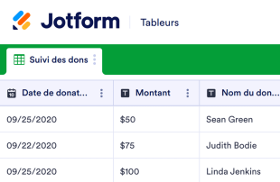Suivi des dons Modèle de feuille de calcul