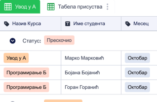 Табела Доласка на Наставу Template