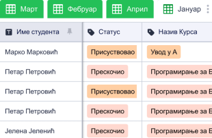 Табела Месечног Присуства Template