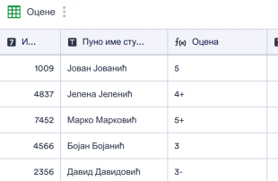 Табела са Оценама Spreadsheet Template
