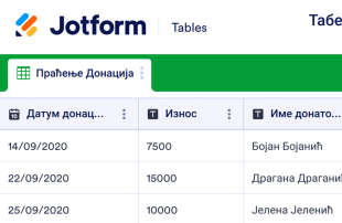 Табела за Праћење Донација Template