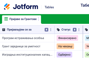 Табела за Праћење Грантова Spreadsheet Template