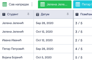 Табела за Праћење Напретка Студената Template