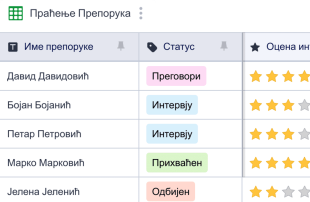 Табела за Праћење Препорука Template