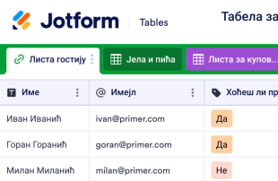 Табела за Пријаву на Заједнички Ручак Spreadsheet Template