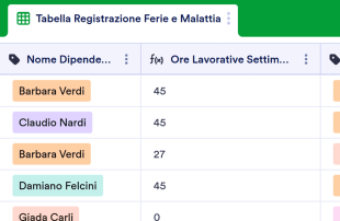 Tabella Registrazione Ferie e Malattia Modello di foglio di calcolo