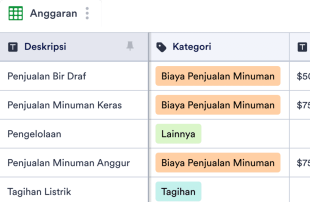 Templat Anggaran Restoran Spreadsheet Template