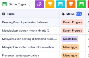 Templat Daftar Tugas Karyawan Spreadsheet Template