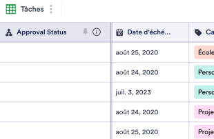 Template de liste de tâche quotidiennes Modèle de feuille de calcul