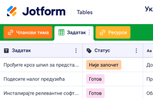 Укључивање Запослених Spreadsheet Template