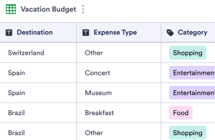 Vacation Budget Planner Template