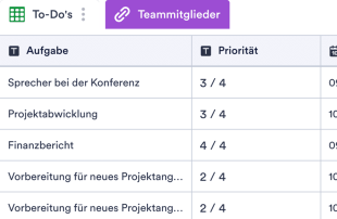 Vorlage für priorisierte Aufgabenliste Tabellenvorlage