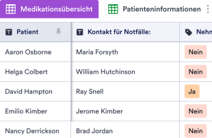 Vorlage Medikationsübersicht Tabellenvorlage