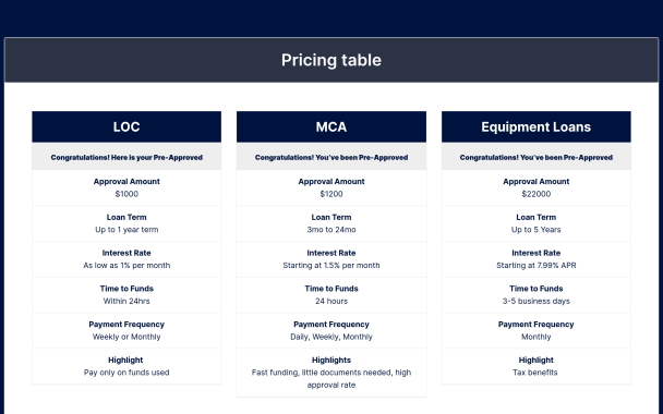 Pricing table - Theme Poster