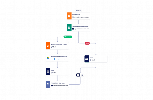 Access Approval Request Workflow Template