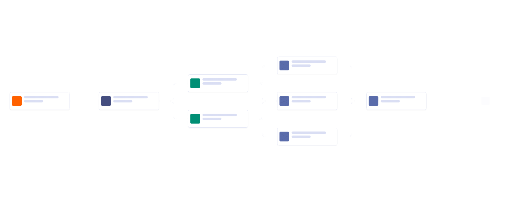 Account Approval Workflow Template