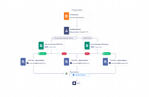 Account Approval Workflow Template