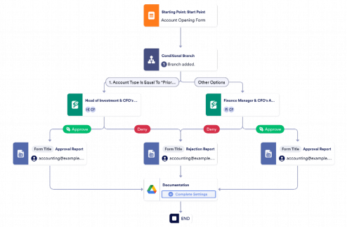 Account Approval Workflow Template