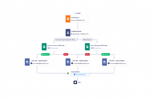 Account Approval Workflow Template