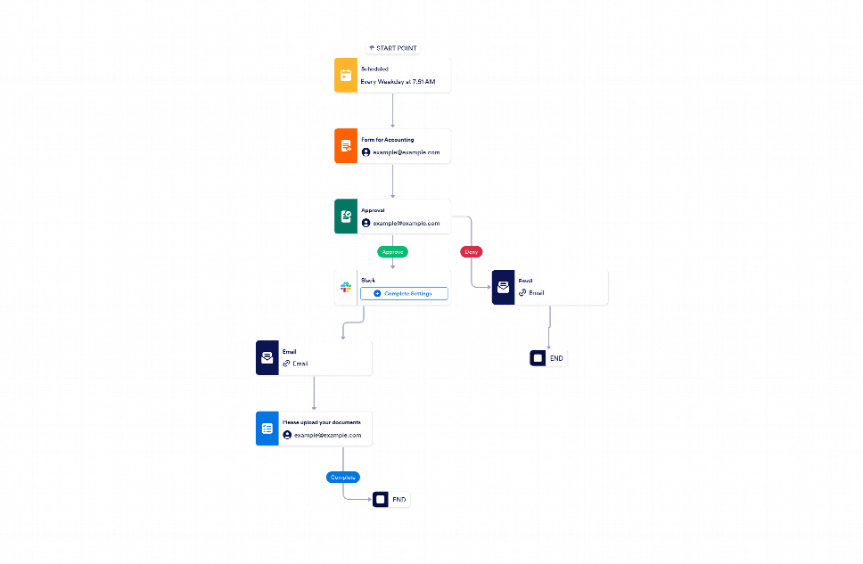 Accounting Workflow Template | Jotform
