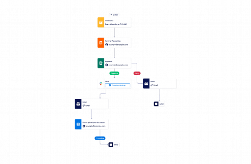 Accounting Workflow Template