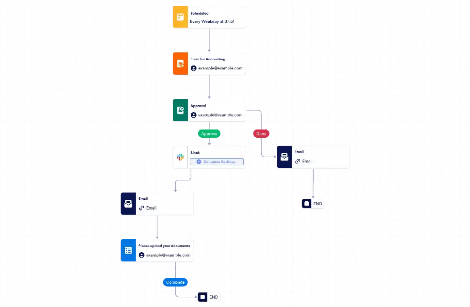 Accounting Workflow Template