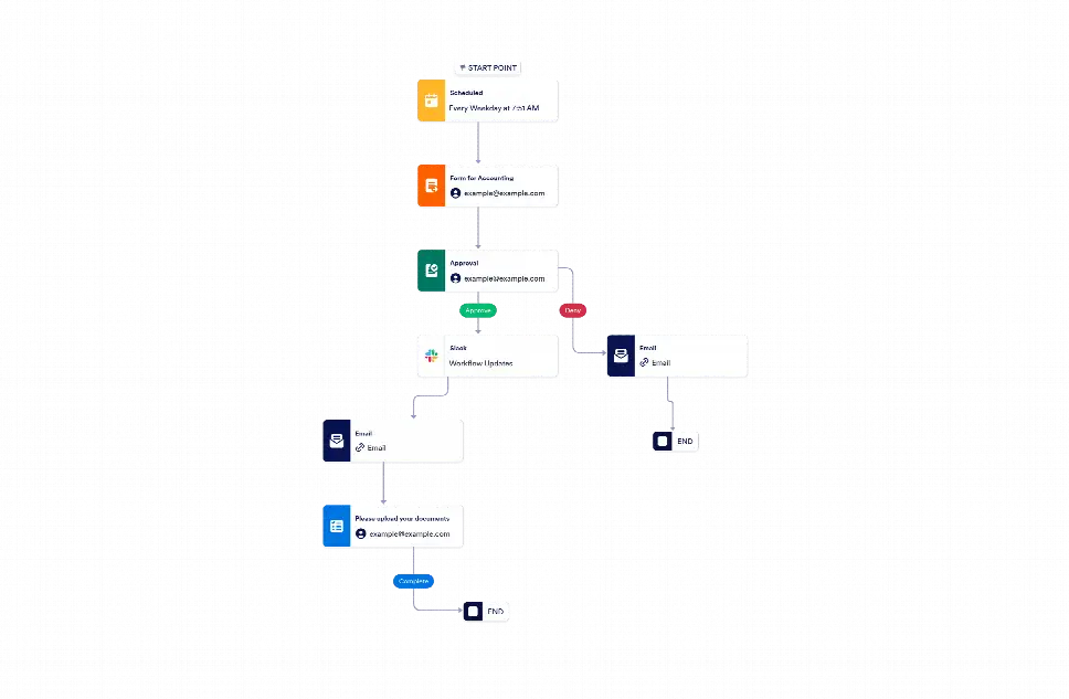 Aaccouting Workflow Accounting Workflow Template | Jotform