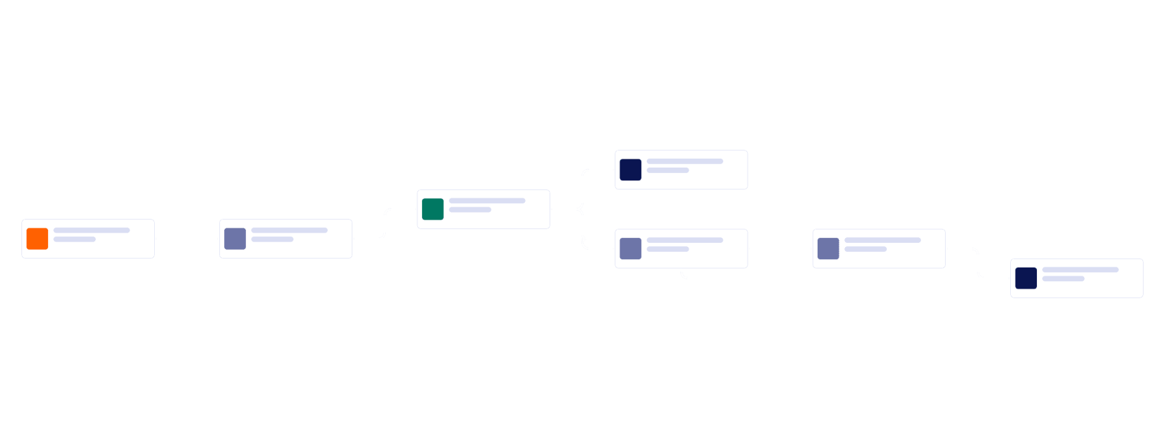 Activity Request Approval Workflow Template
