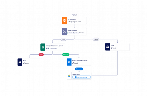 Activity Request Approval Workflow Template