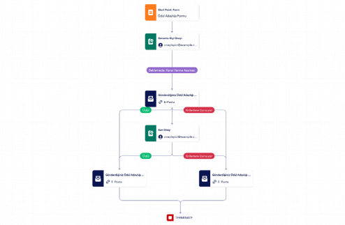 Adaylık Onay Şablonu Template