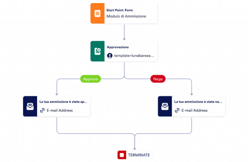 Ammissione alluniversità