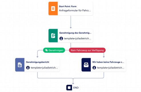 Anfrageformular für Fahrzeuge Template