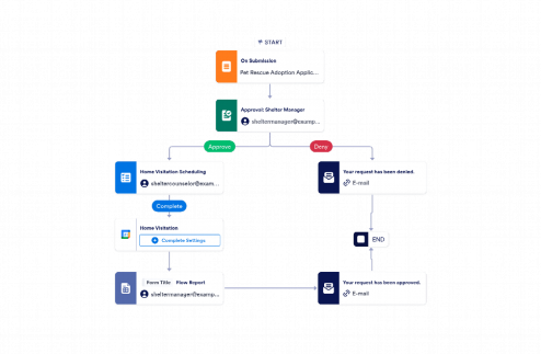 Animal Adoption Approval Workflow Template