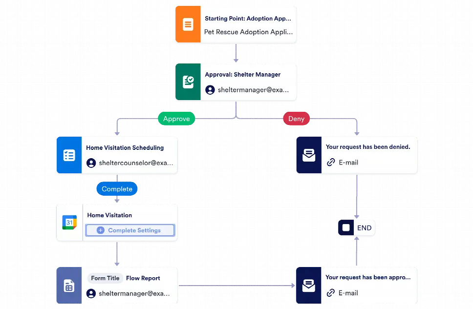 Animal Adoption Approval Workflow Template