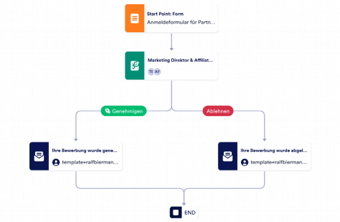 Anmeldeformular für Partnerprogramme Template