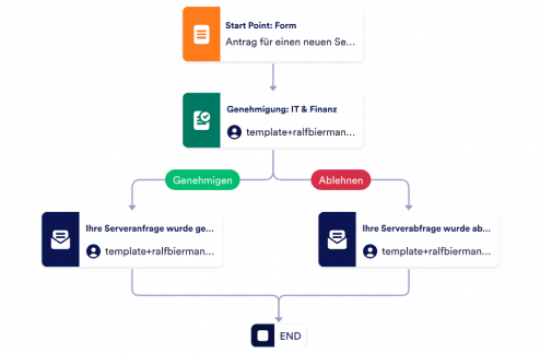 Antrag für einen neuen Server