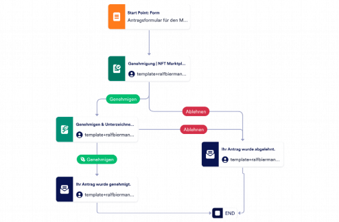 Antragsformular für den Marktplatz für nicht-verwertbare Token Template