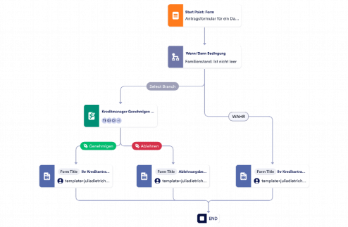 Antragsformular für ein Darlehen Template