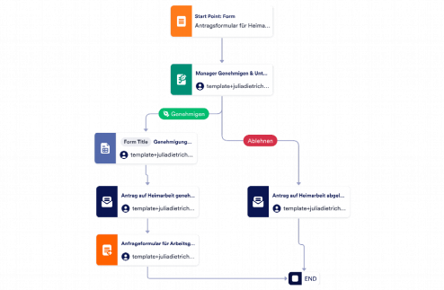 Antragsformular für Heimarbeit Template