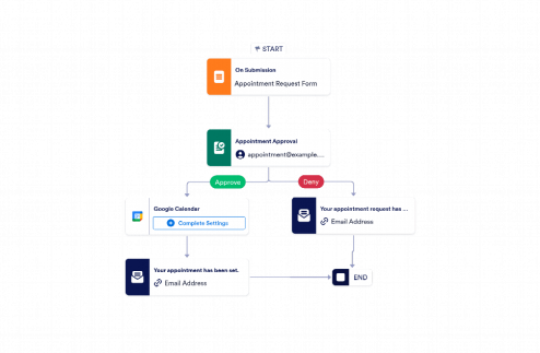 Appointment Scheduling Workflow Template
