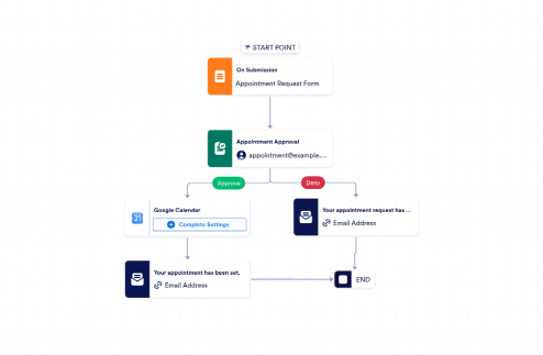 Appointment Scheduling Workflow Template