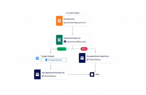 Appointment Scheduling Workflow Template
