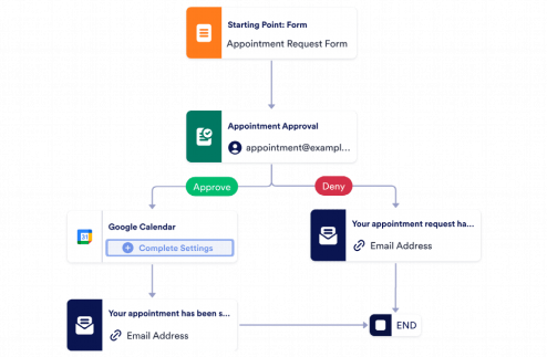 Appointment Scheduling Workflow Template