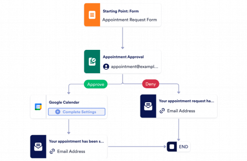 Appointment Scheduling Workflow Template