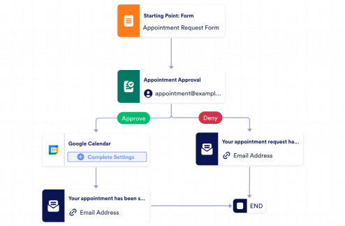 Appointment Scheduling Workflow Template