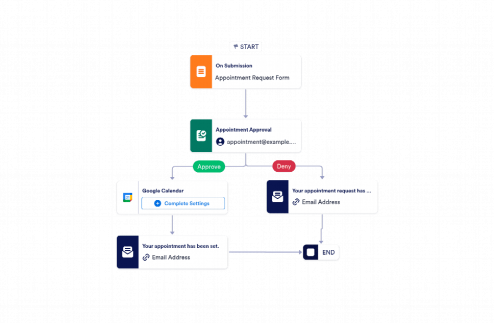 Appointment Scheduling Workflow Template