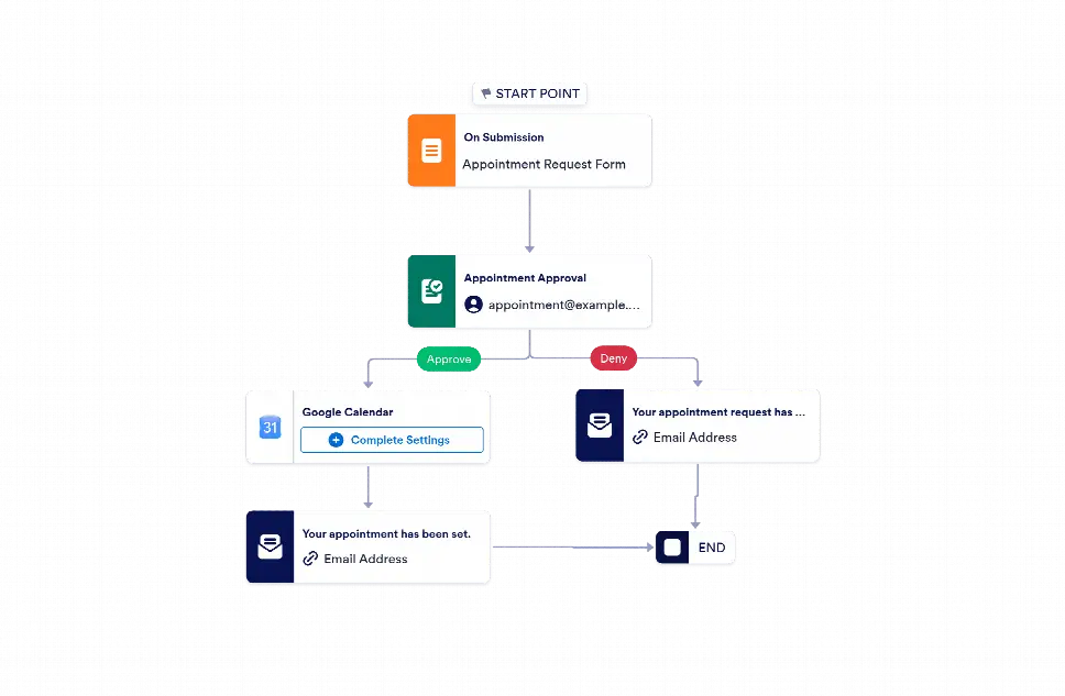 Appointment System Example Appointment Scheduling Workflow Template | Jotform