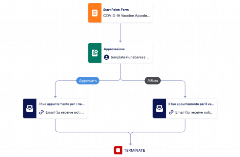 Appuntamento vaccino COVID-19 Template