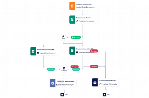 Aprobación de Excursiones del Colegio